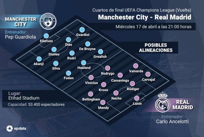 El Real Madrid busca revancha tras la eliminación del curso pasado ante un Manchester City que se refugia en su feudo